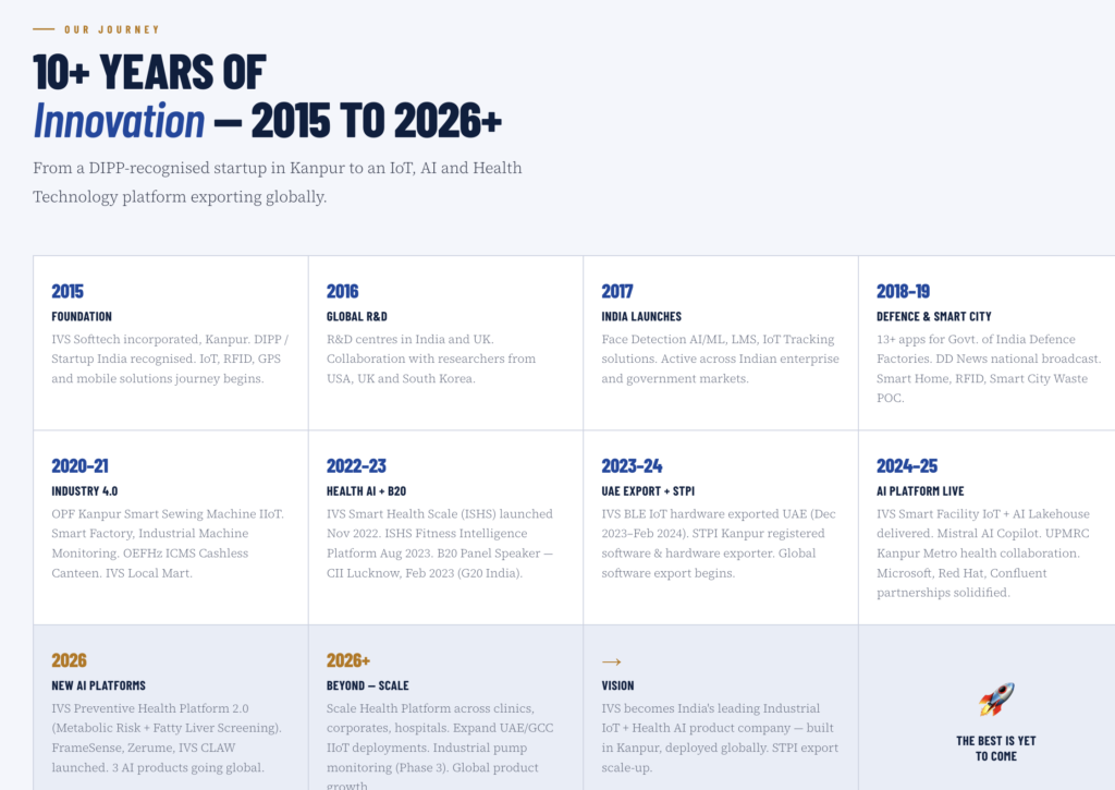 10+ Years
Industrial
Intelligence
Built Here