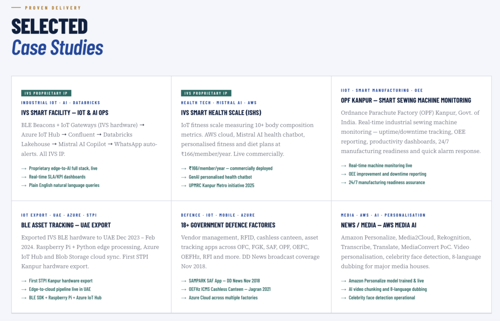 Proven Delivery
Selected
Case Studies
